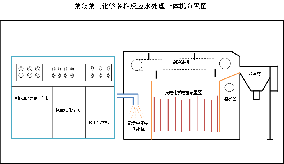 微電強(qiáng)電化學(xué)系統(tǒng)